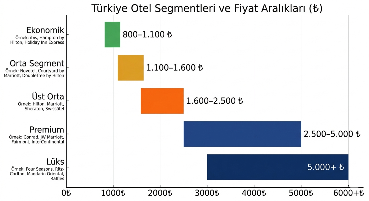 Johnnie Walker Red Label, Ballantine's ve Chivas Regal 12 — 2026 fiyat karşılaştırması